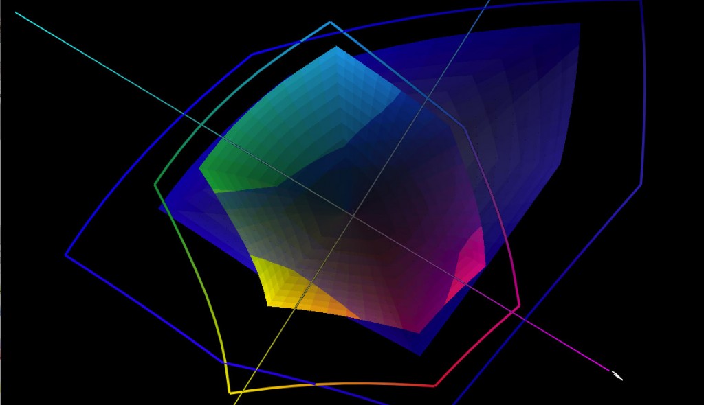 ISOcoated_vs_CG21_klein